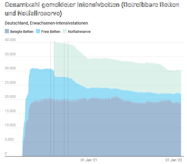 Intensivbetten