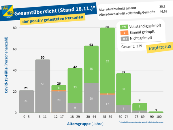 Impfschutz